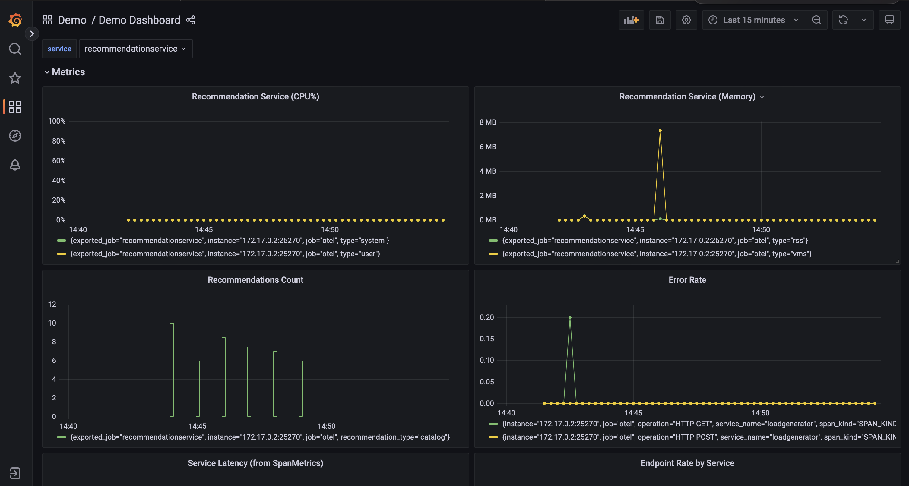 Grafana 上の recommendationservice メトリクスダッシュボードのスクリーンキャプチャ
